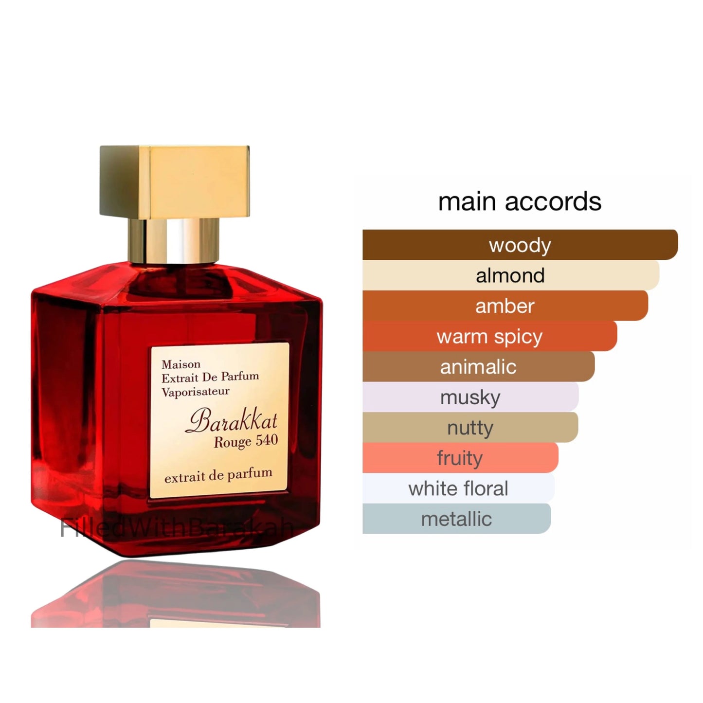 Fragrance World Barakkat Rouge Extrait 100ml edp